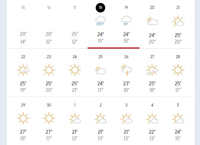 vremenska prognoza nei pori