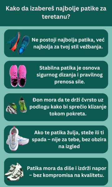 Infografik najbolje patike za teretanu