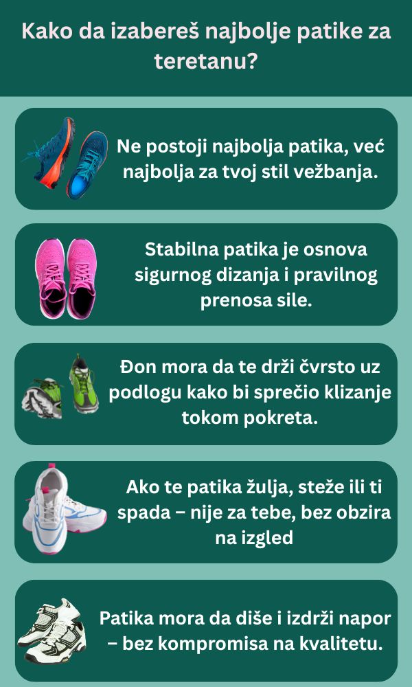 Infografik najbolje patike za teretanu